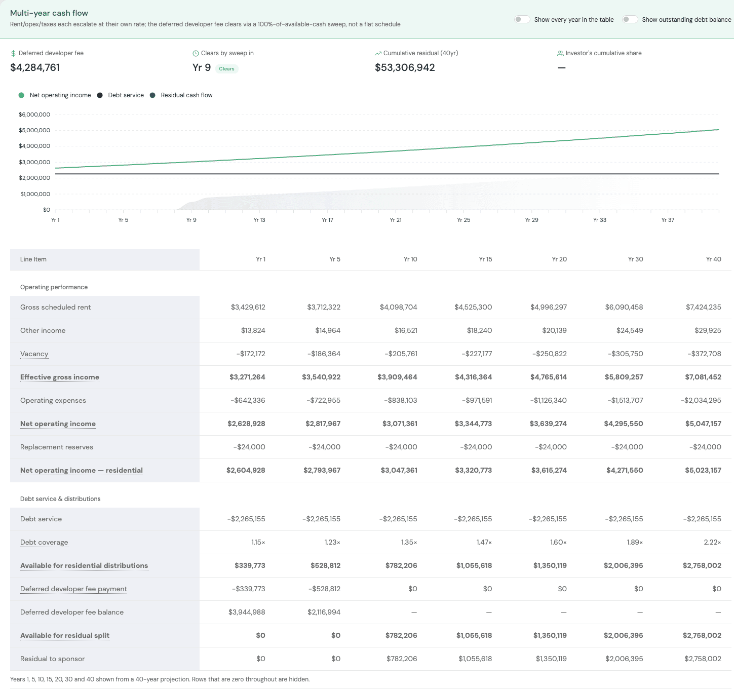 Proforma Cash flow preview