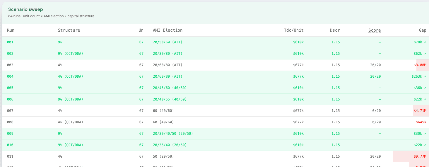 Subsidy Stack Optimizer — Inspect the evaluated combinations tab
